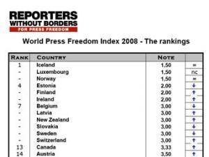 Лидеры рейтинга "Репортеров без границ". Иллюстрация из доклада организации