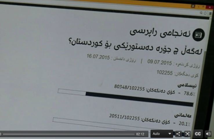 Итоги голосования на «Rudaw»