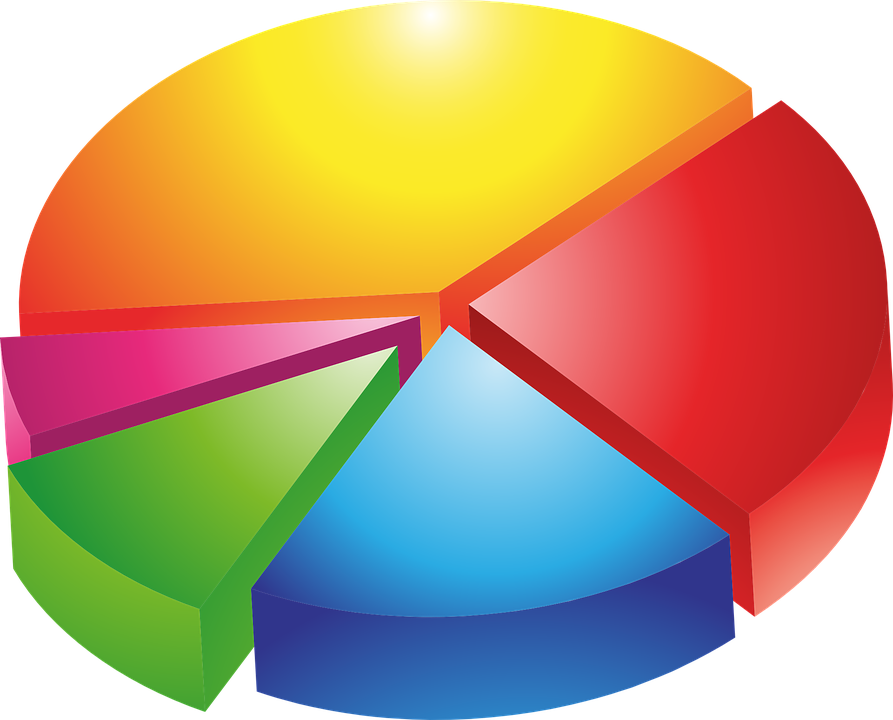 Круговая диаграмма (pie Chart). Pie Chart – секторная диаграмма. Круговая диаграмма и гистограмма. Круглая диаграмма.